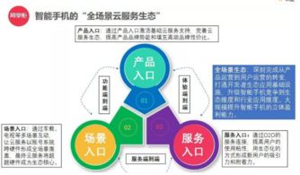 华为终端云服务未来采用5g网络