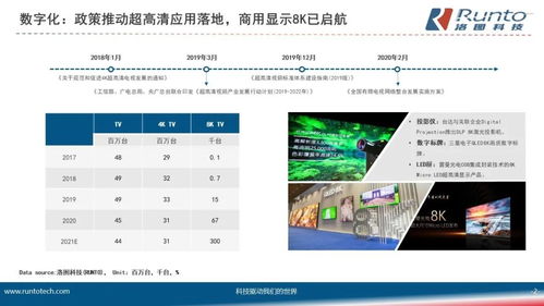 显示产业当前正呈现 三化三新 ,商用显示终端的细分领域要如何破圈