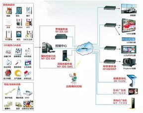 2019年医院标识导视系统三大发展趋势 互动教学终端的融入