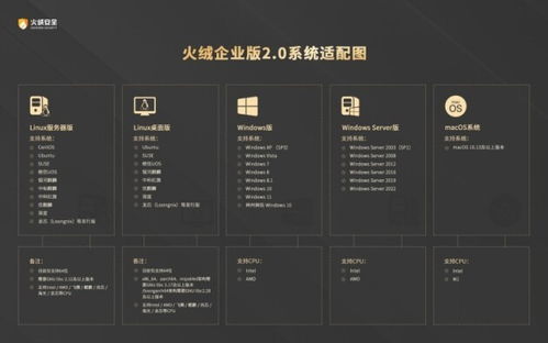 火绒安全企业版全面支持macOS与Linux终端，开启产品公测与互动教学终端体验