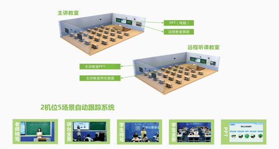 轻舟校园常态录播系统 赋能高效工作与远程互动教学